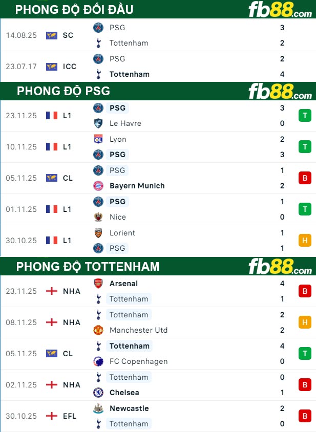 fb88-thong-so-tran-dau-PSG-vs-Tottenham-27-11-2025