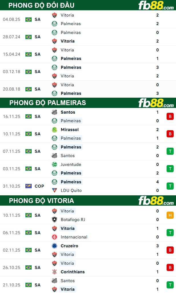 fb88-thong-so-tran-dau-Palmeiras-vs-Vitoria-20-11-2025