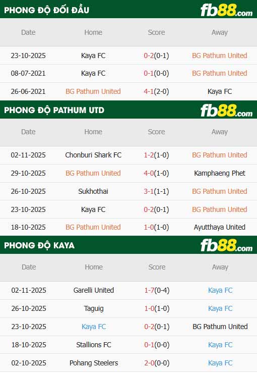 fb88-soi kèo Pathum vs Kaya