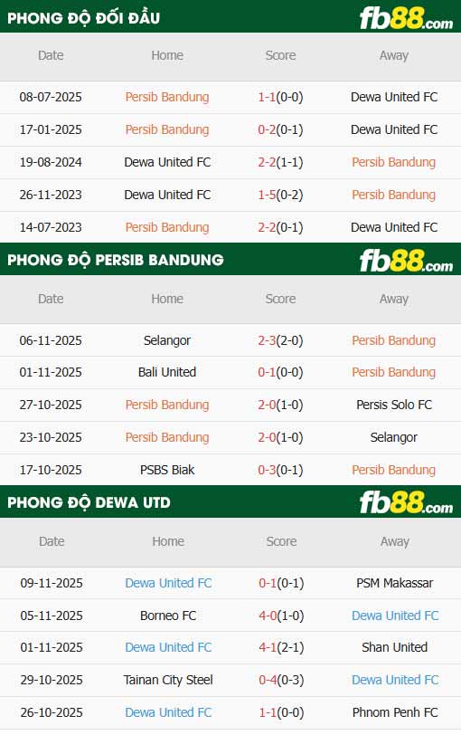 fb88-thông số trận đấu Persib Bandung vs Dewa United