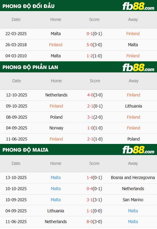 fb88-thông số trận đấu Phần Lan vs Malta