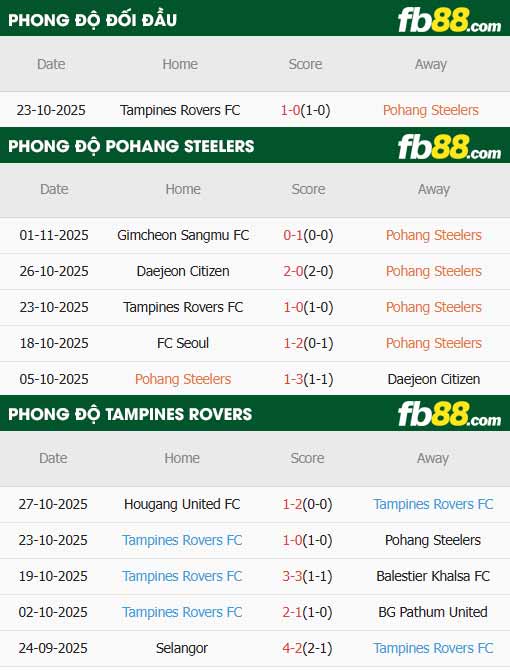fb88-thông số trận đấu Pohang vs Tampines Rovers