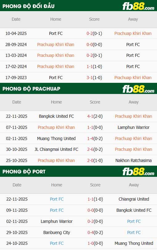 fb88-thông số trận đấu Prachuap vs Port