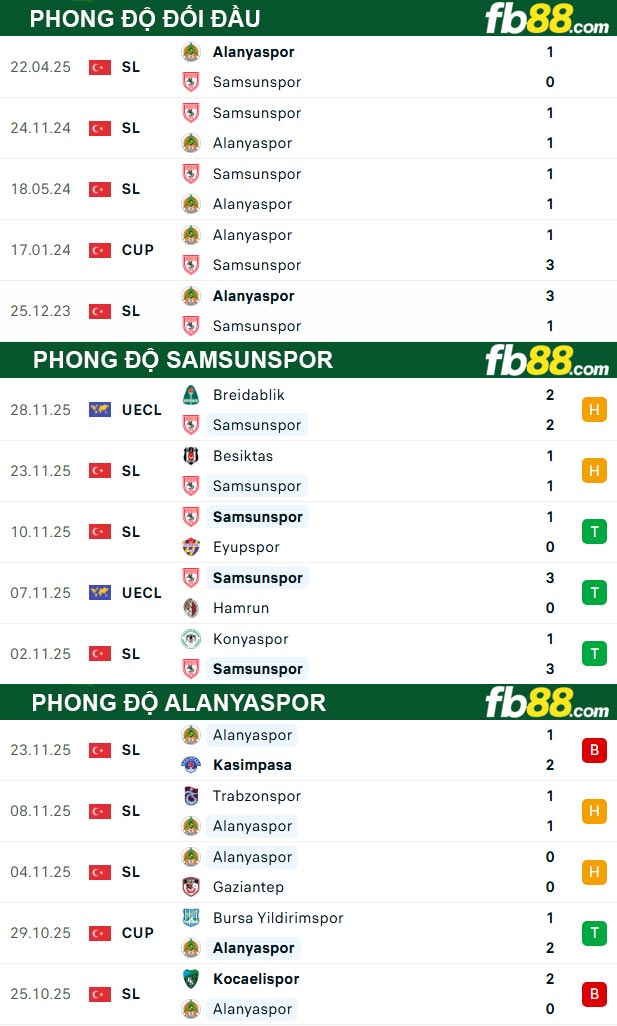 fb88-thong-so-tran-dau-Samsunspor-vs-Alanyaspor-02-12-2025