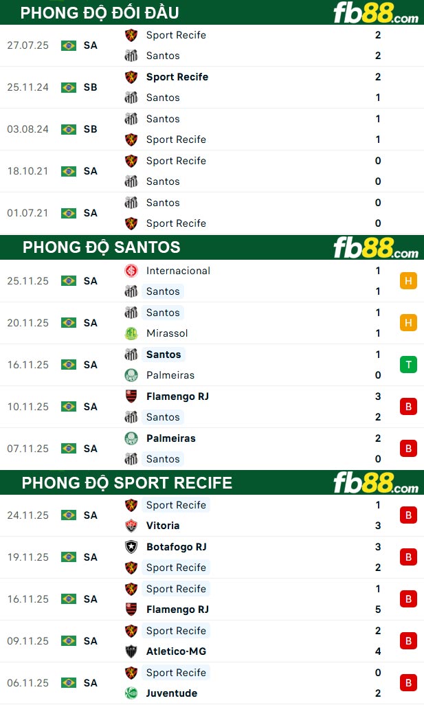 fb88-thong-so-tran-dau-Santos-vs-Sport-Recife-29-11-2025