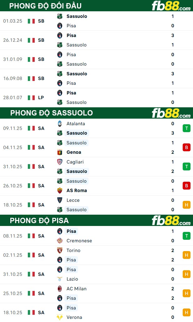fb88-thong-so-tran-dau-Sassuolo-vs-Pisa-25-11-2025
