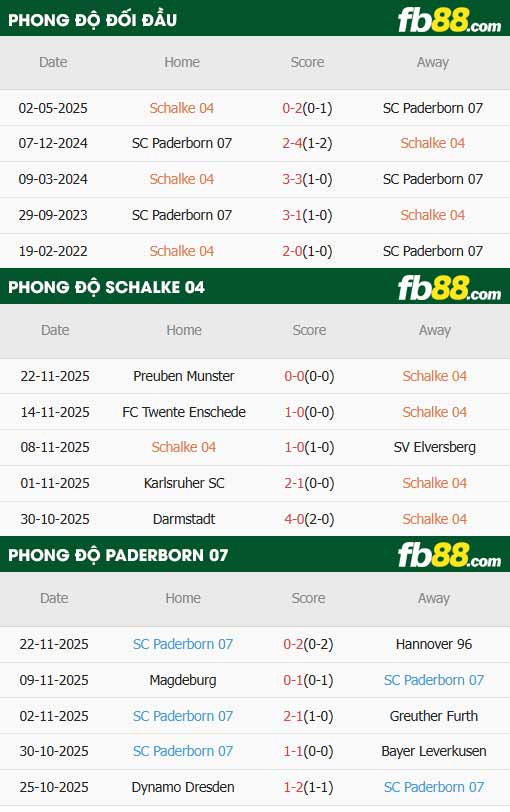 fb88-thông số trận đấu Schalke vs Paderborn