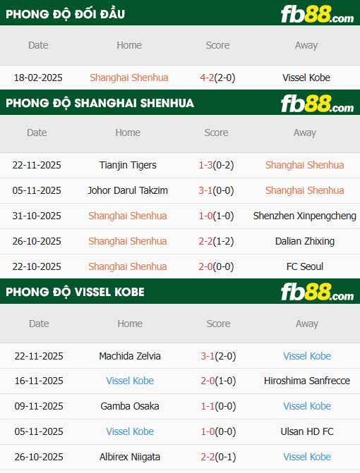 fb88-thông số trận đấu Shanghai Shenhua vs Vissel Kobe