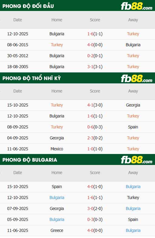 fb88-thông số trận đấu Thổ Nhĩ Kỳ vs Bulgaria