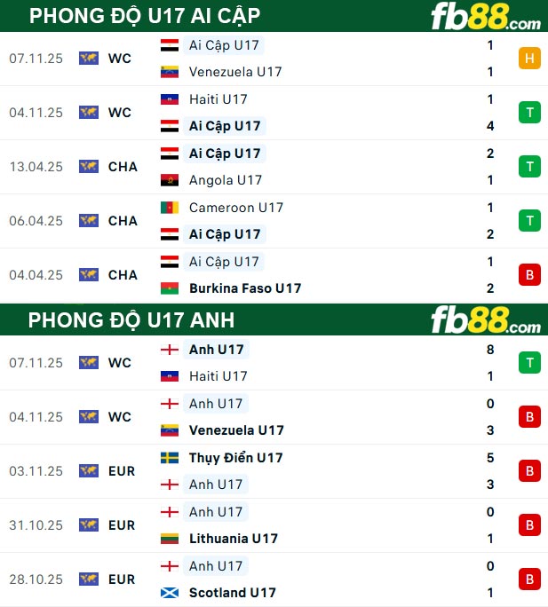 fb88-thong-so-tran-dau-U17-Ai-Cap-vs-U17-Anh-10-11-2025