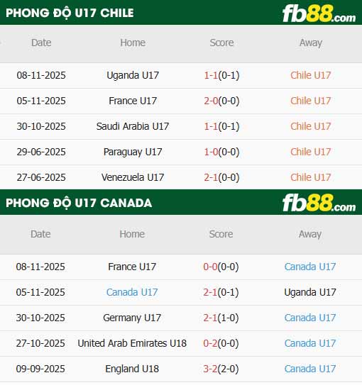 fb88-thông số trận đấu U17 Chile vs U17 Canada