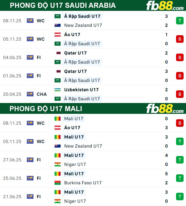fb88-thong-so-tran-dau-U17-Saudi-Arabia-vs-U17-Mali-11-11-2025