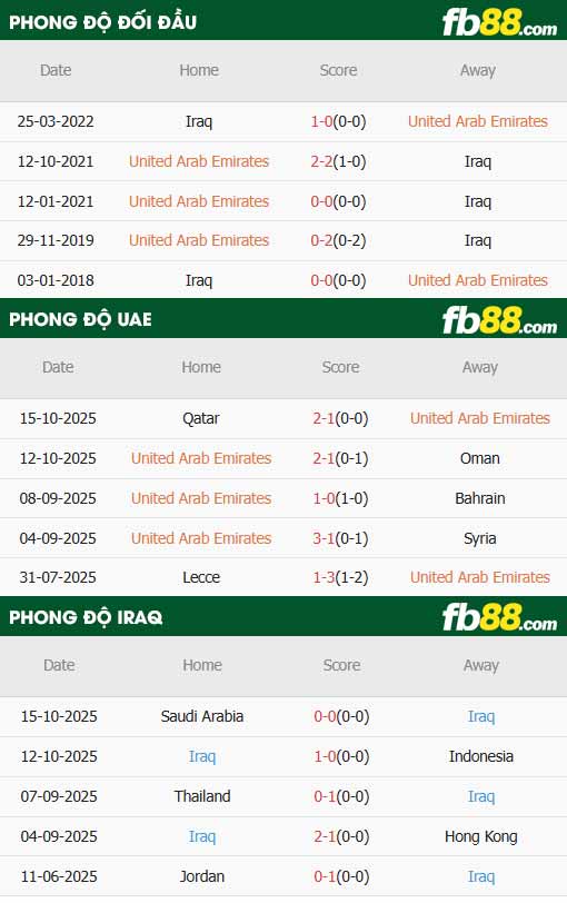 fb88-thông số trận đấu UAE vs Iraq