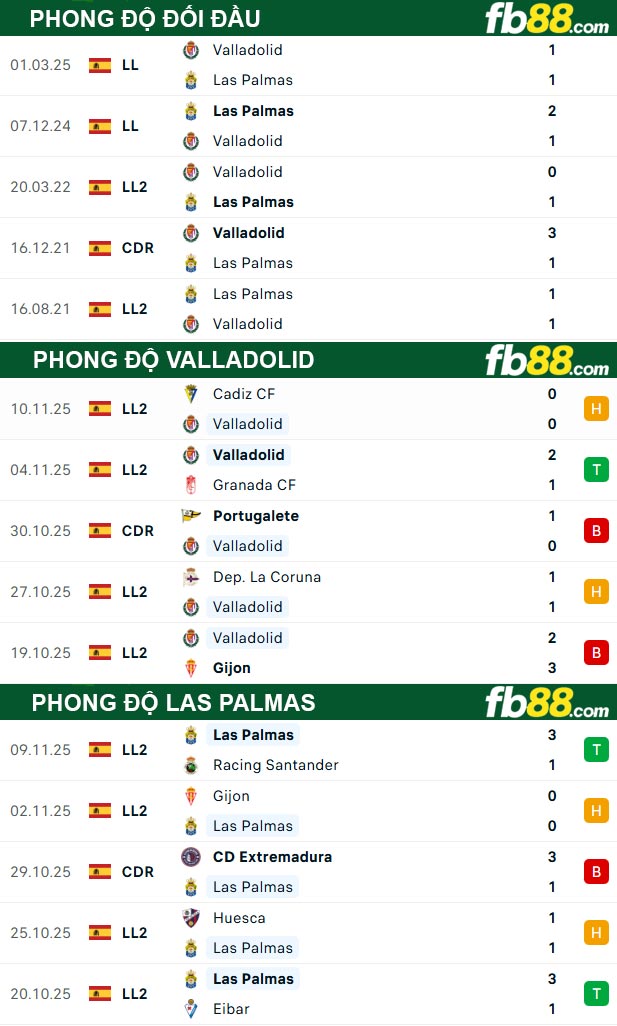 fb88-thong-so-tran-dau-Valladolid-vs-Las-Palmas-15-11-2025
