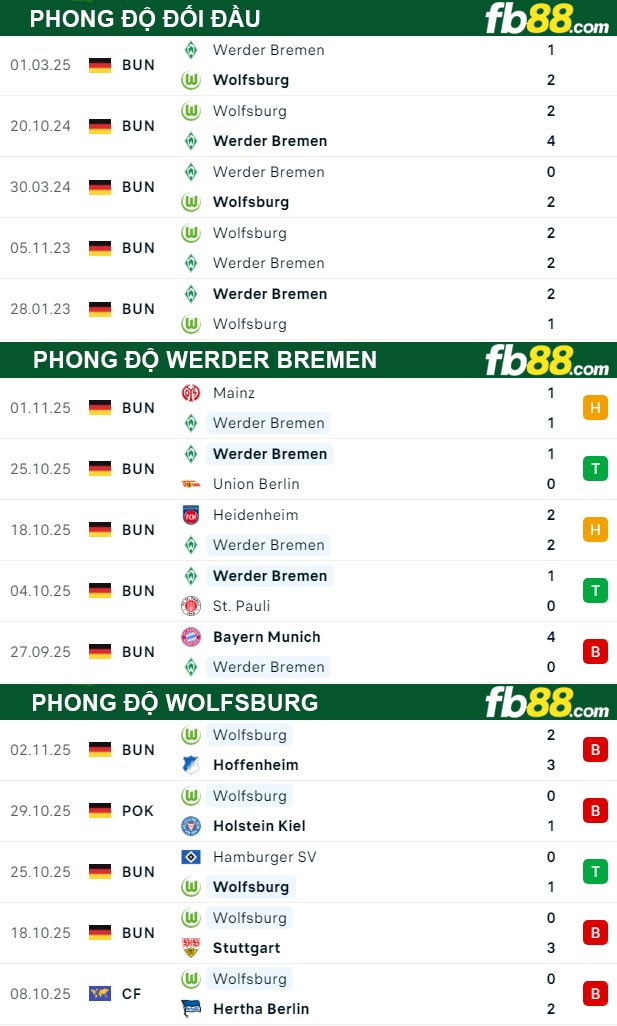 fb88-bang-keo-tran-dau-Werder-Bremen-vs-Wolfsburg-06-09-2025