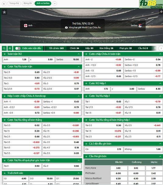 fb88-ty-le-tran-dau-Anh-vs-Serbia-14-11-2025