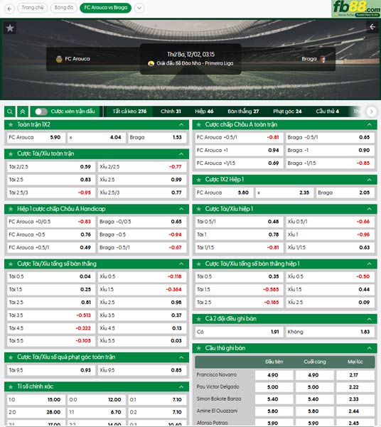 fb88-ty-le-tran-dau-Arouca-vs-Braga-02-12-2025