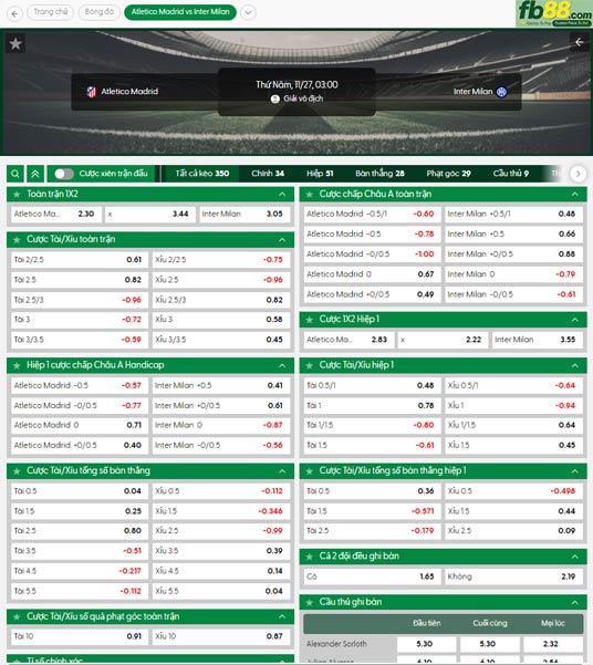 fb88-ty-le-tran-dau-Atletico-Madrid-vs-Inter-Milan-27-11-2025