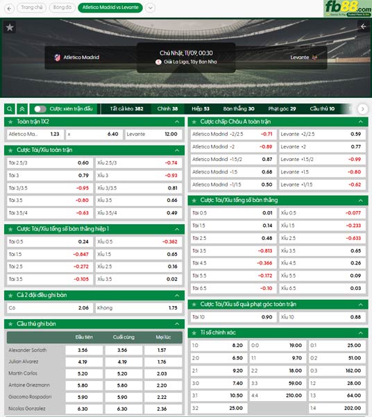 fb88-ty-le-tran-dau-Atletico-Madrid-vs-Levante-09-11-2025