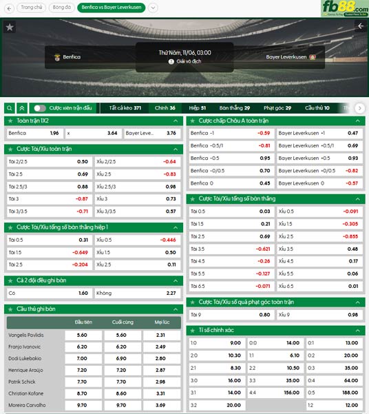 fb88-ty-le-tran-dau-Benfica-vs-Leverkusen-06-11-2025