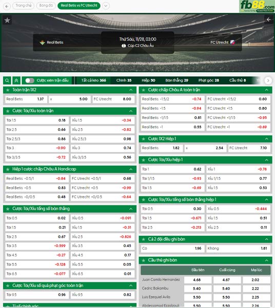 fb88-ty-le-tran-dau-Betis-vs-Utrecht-28-11-2025