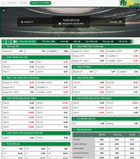 fb88-ty-le-tran-dau-Burgos-vs-Castellon-11-11-2025