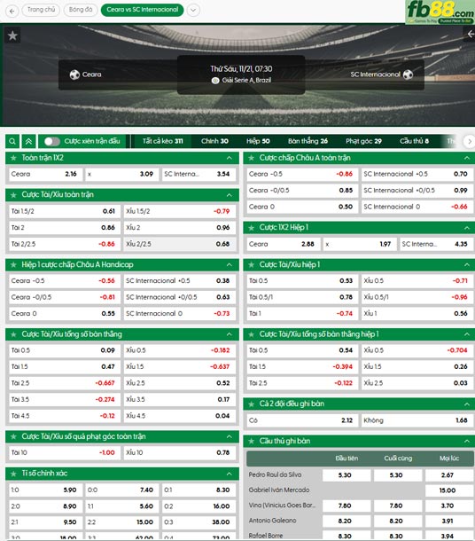 fb88-ty-le-tran-dau-Ceara-vs-Internacional-21-11-2025