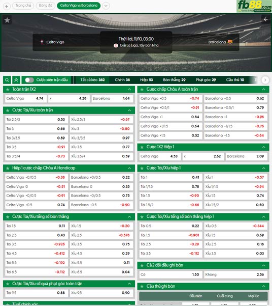 fb88-ty-le-tran-dau-Celta-Vigo-vs-Barcelona-10-11-2025