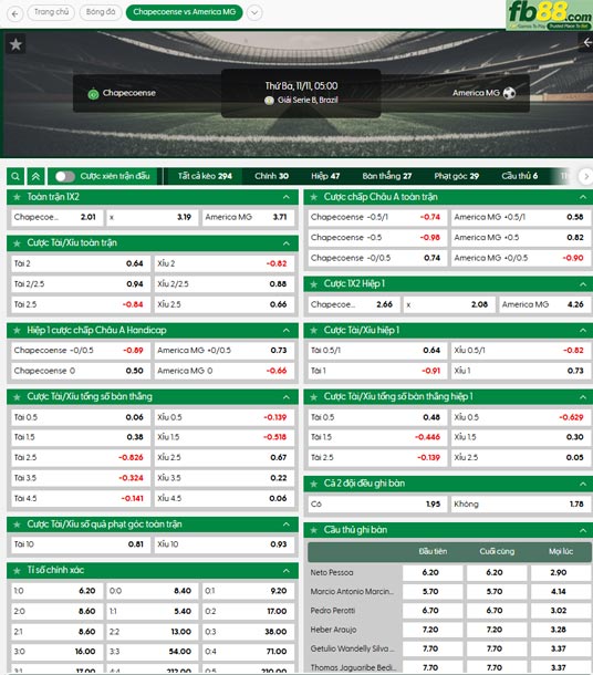 fb88-ty-le-tran-dau-Chapecoense-vs-America-MG-11-11-2025