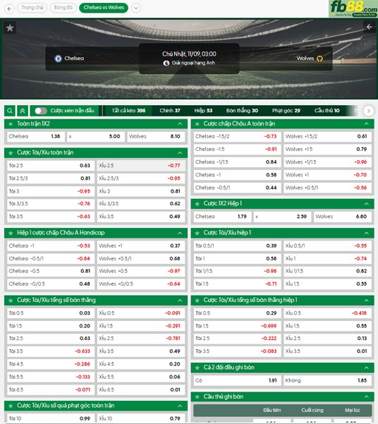 fb88-ty-le-tran-dau-Chelsea-vs-Wolves-09-11-2025
