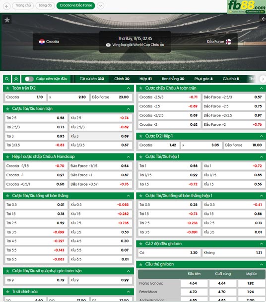 fb88-ty-le-tran-dau-Croatia-vs-Dao-Faroe-15-11-2025