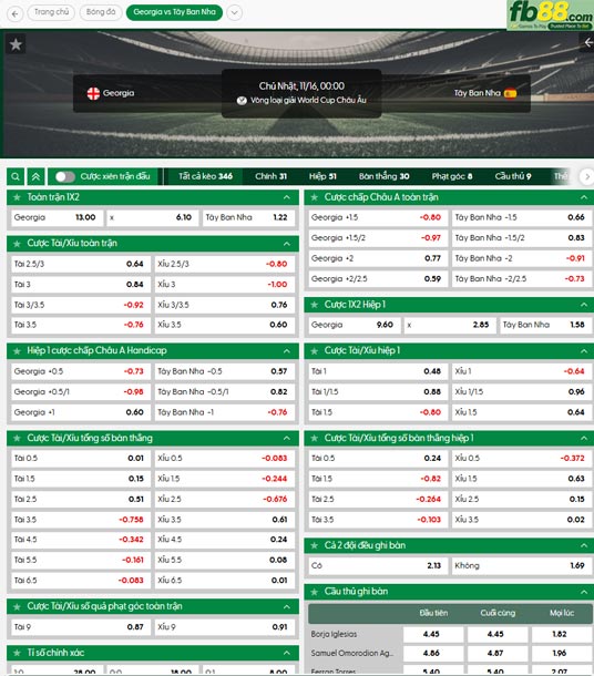 fb88-ty-le-tran-dau-Georgia-vs-Tay-Ban-Nha-16-11-2025