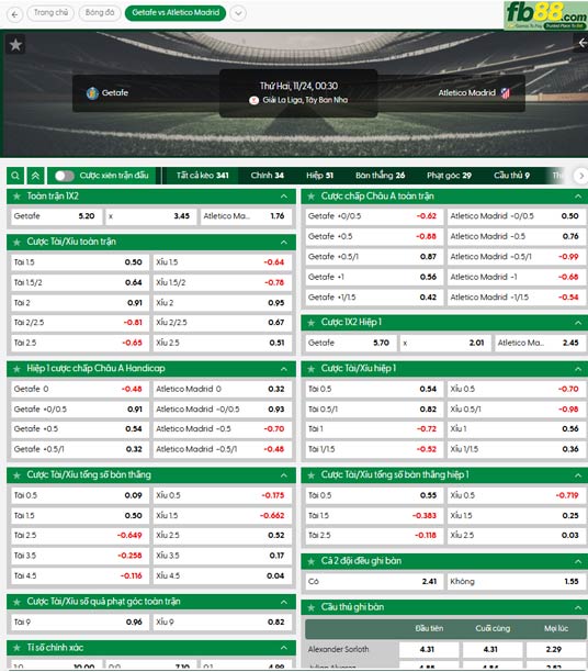 fb88-ty-le-tran-dau-Getafe-vs-Atletico-Madrid-24-11-2025