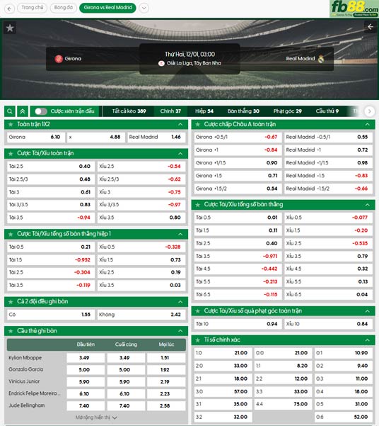 fb88-ty-le-tran-dau-Girona-vs-Real-Madrid-01-12-2025