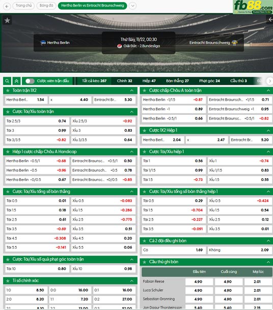 fb88-ty-le-tran-dau-Hertha-BSC-vs-Braunschweig-22-11-2025