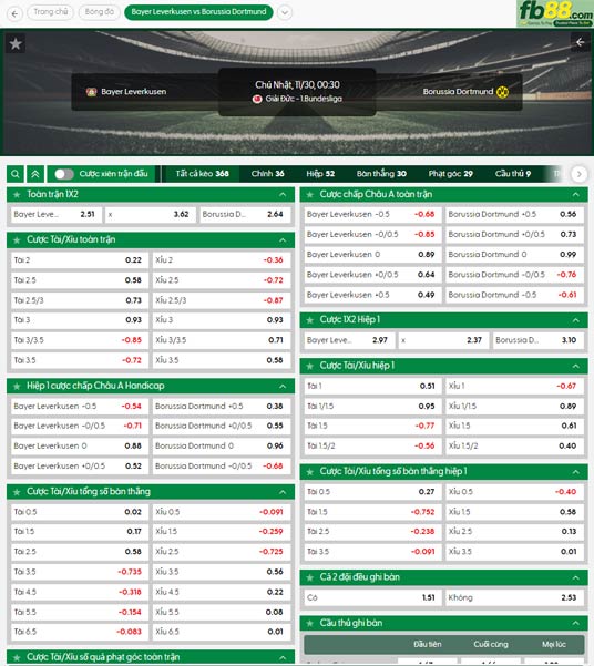 fb88-ty-le-tran-dau-Leverkusen-vs-Dortmund-30-09-2025