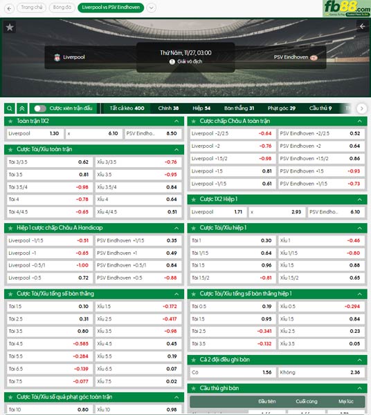 fb88-ty-le-tran-dau-Liverpool-vs-PSV-27-11-2025