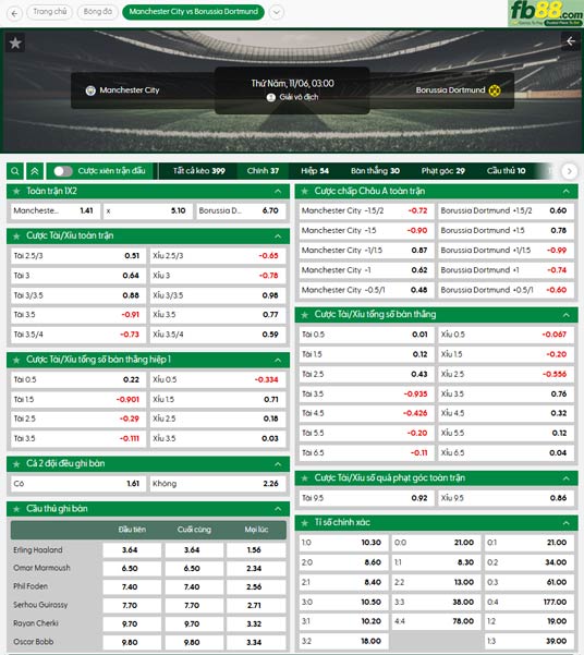 fb88-ty-le-tran-dau-Man-City-vs-Dortmund-06-11-2025