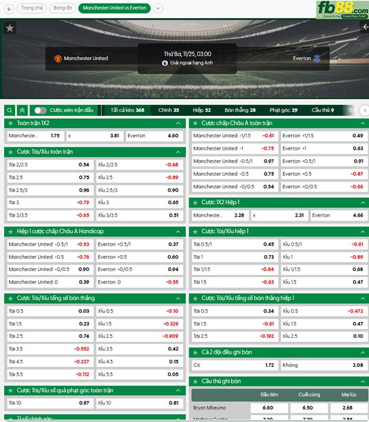 fb88-ty-le-tran-dau-Man-Utd-vs-Everton-25-11-2025