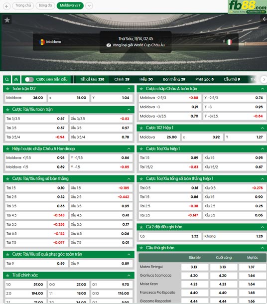 fb88-ty-le-tran-dau-Moldova-vs-Italy-14-11-2025