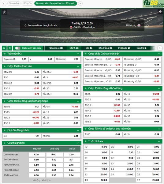 fb88-thong-so-tran-dau-Monchengladbach-vs-Leipzig-29-11-2025 (2)
