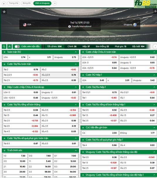 fb88-ty-le-tran-dau-My-vs-Uruguay-19-11-2025