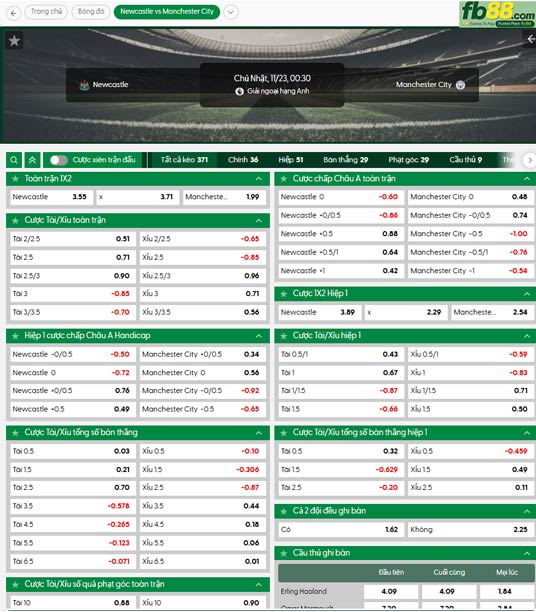 fb88-ty-le-tran-dau-Newcastle-vs-Man-City-23-11-2025