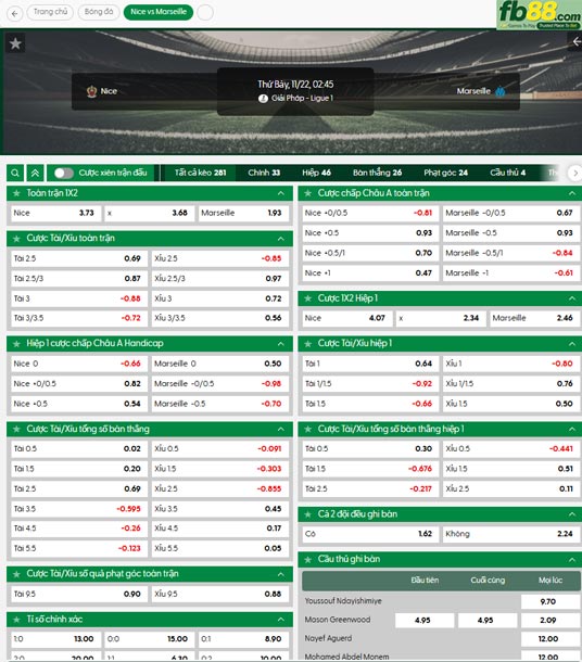 fb88-ty-le-tran-dau-Nice-vs-Marseille-22-11-2025