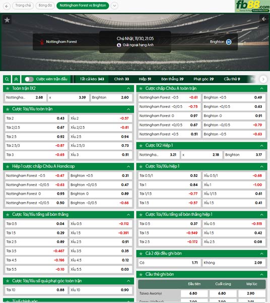 fb88-ty-le-tran-dau-Nottingham-vs-Brighton-30-11-2025