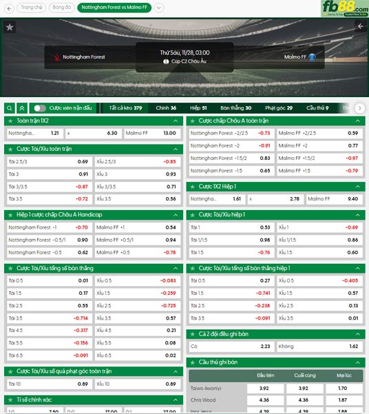 fb88-ty-le-tran-dau-Nottingham-vs-Malmo-28-11-2025