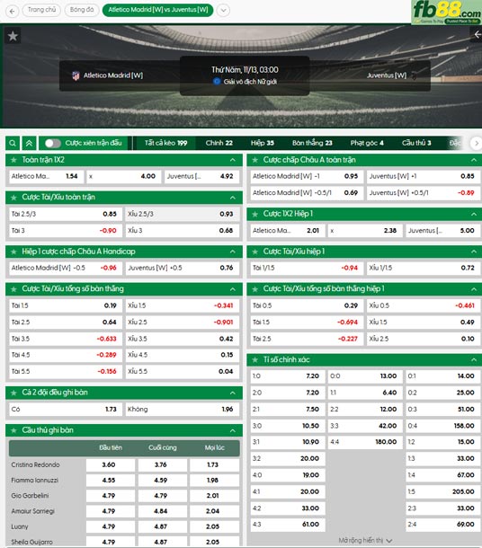 fb88-ty-le-tran-dau-Nu-Atletico-Madrid-vs-Nu-Juventus-13-11-2025