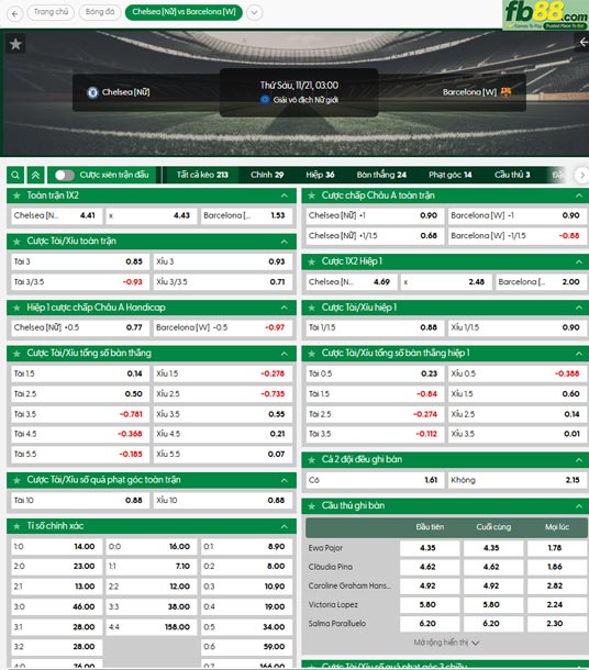 fb88-thong-so-tran-dau-Nu-Chelsea-vs-Nu-Barcelona-21-11-2025