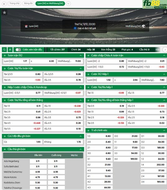 fb88-ty-le-tran-dau-Nu-Lyon-vs-Nu-Wolfsburg-12-11-2025