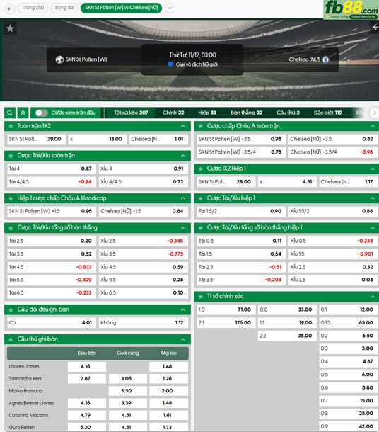 fb88-ty-le-tran-dau-Nu-St-Polten-vs-Nu-Chelsea-12-11-2025